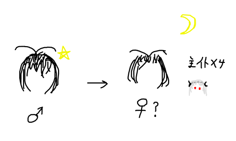 大藏游星